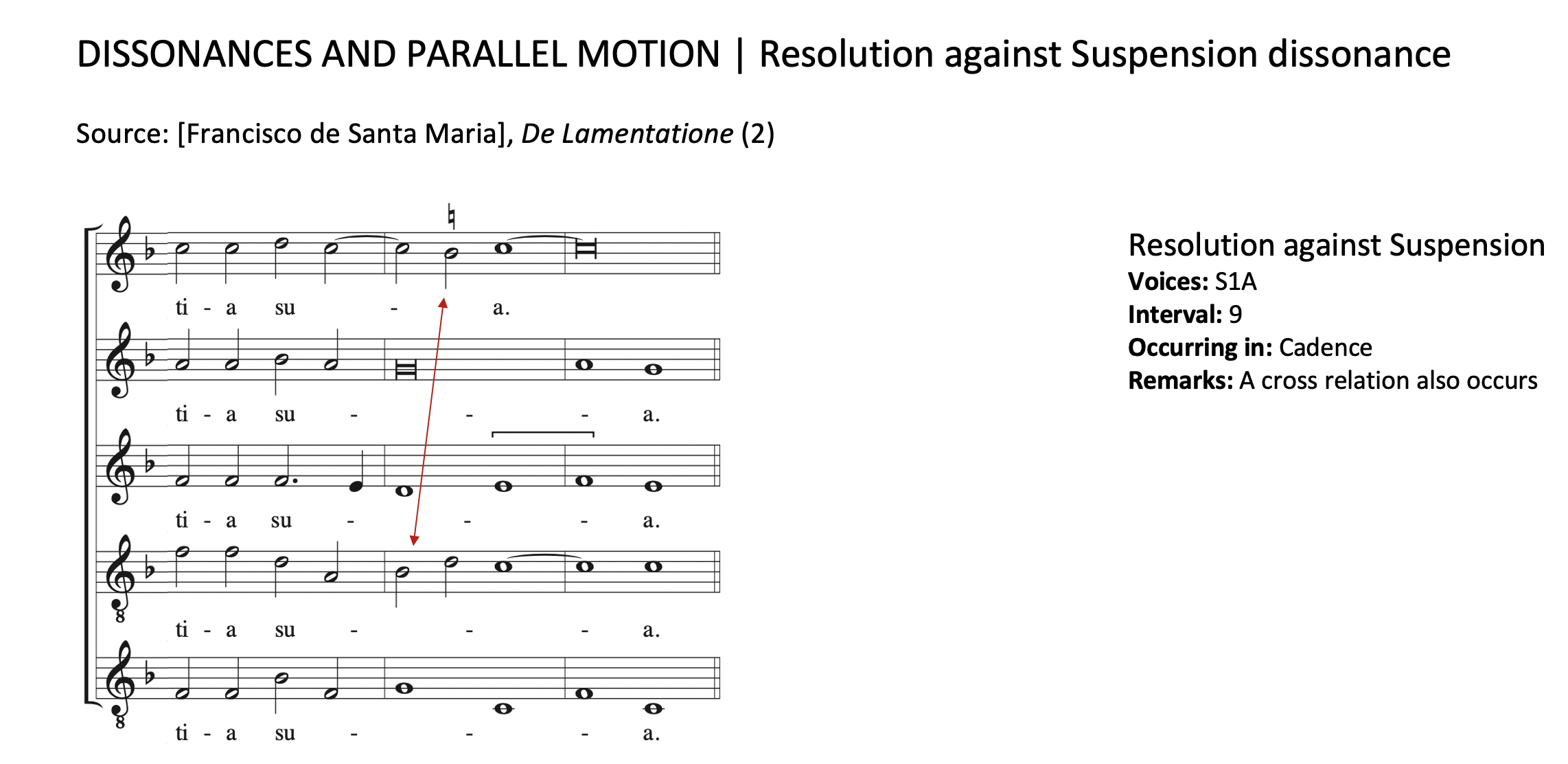 Dissonances and Parallel Motion Lost&Found project